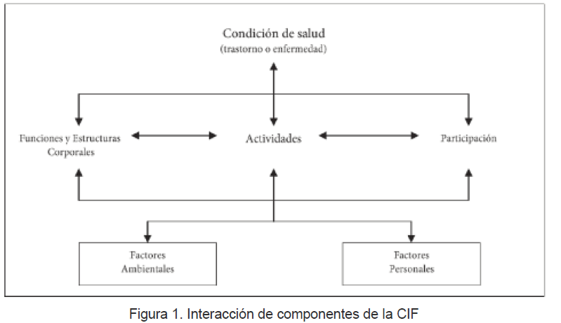 Anexos (COBAMEX-CIF) | Índice de Calidad del Entorno